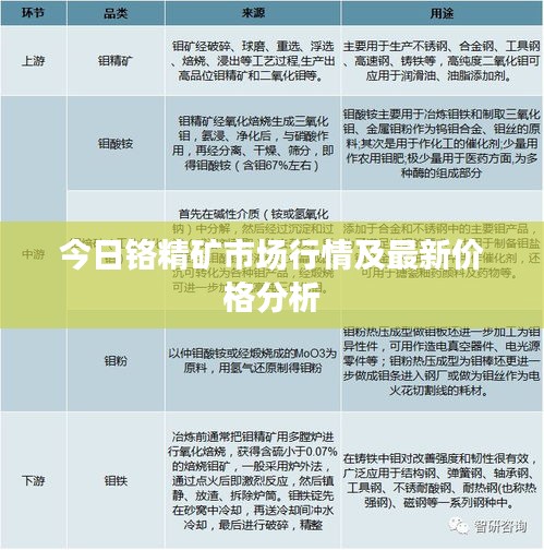 今日铬精矿市场行情及最新价格分析