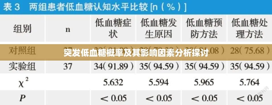 突发低血糖概率及其影响因素分析探讨