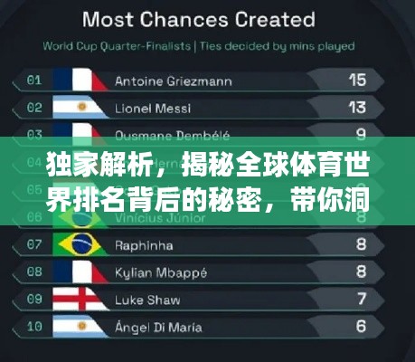 独家解析，揭秘全球体育世界排名背后的秘密，带你洞悉体育强国榜单！