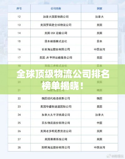 全球顶级物流公司排名榜单揭晓！