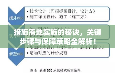 措施落地实施的秘诀，关键步骤与保障策略全解析！