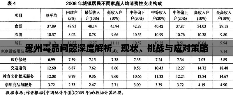 贵州毒品问题深度解析，现状、挑战与应对策略