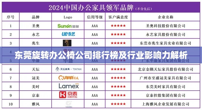 东莞旋转办公椅公司排行榜及行业影响力解析