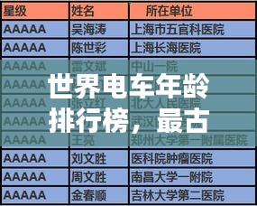 世界电车年龄排行榜，最古老的电车TOP榜单揭晓！
