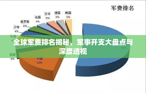 全球军费排名揭秘，军事开支大盘点与深度透视