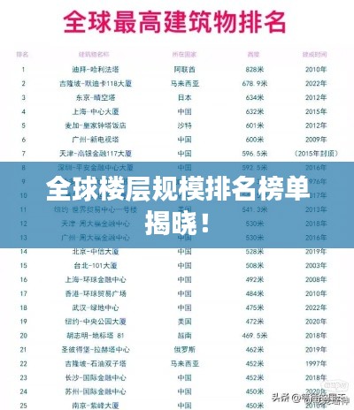 全球楼层规模排名榜单揭晓！