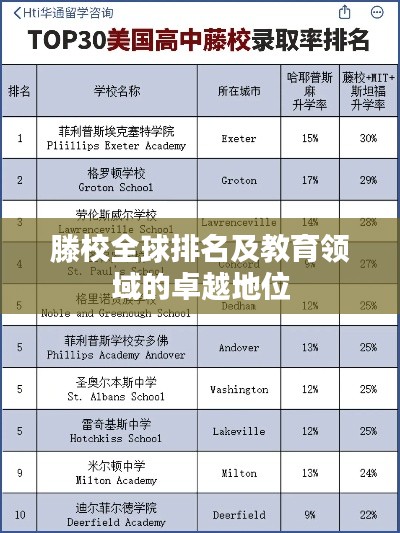 滕校全球排名及教育领域的卓越地位