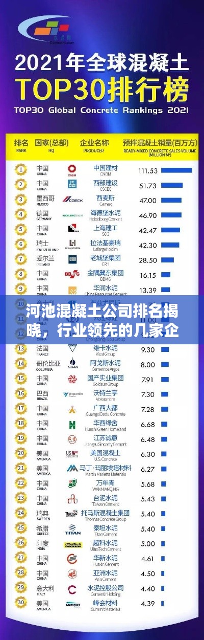 河池混凝土公司排名揭晓，行业领先的几家企业