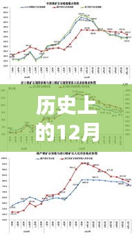 历史上的12月22日，中国科技重塑世界，智能体验震撼来袭
