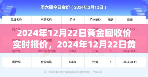 洞悉黄金市场趋势，2024年12月22日黄金回收价实时报价