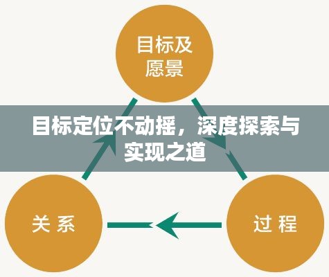 目标定位不动摇，深度探索与实现之道