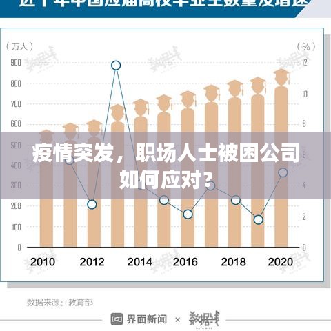 疫情突发，职场人士被困公司如何应对？