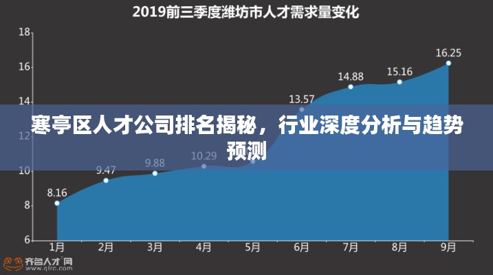 寒亭区人才公司排名揭秘，行业深度分析与趋势预测