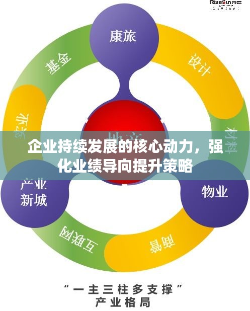 企业持续发展的核心动力，强化业绩导向提升策略