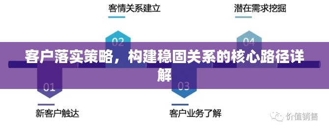 客户落实策略，构建稳固关系的核心路径详解