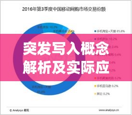 突发写入概念解析及实际应用场景深度探讨