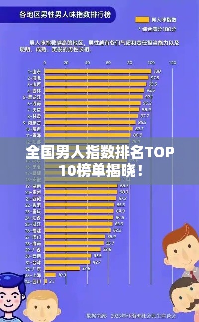 全国男人指数排名TOP10榜单揭晓！