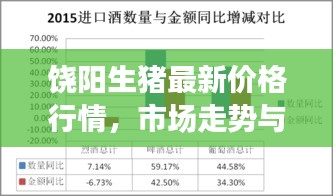 饶阳生猪最新价格行情，市场走势与影响因素深度解析