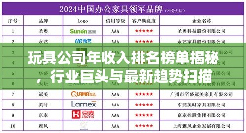 玩具公司年收入排名榜单揭秘，行业巨头与最新趋势扫描
