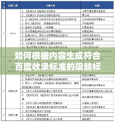 如何根据内容生成符合百度收录标准的吸睛标题？文献级别解析助你快速定位专题文献！
