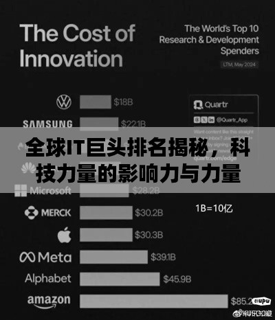 全球IT巨头排名揭秘，科技力量的影响力与力量比拼榜（2018版）